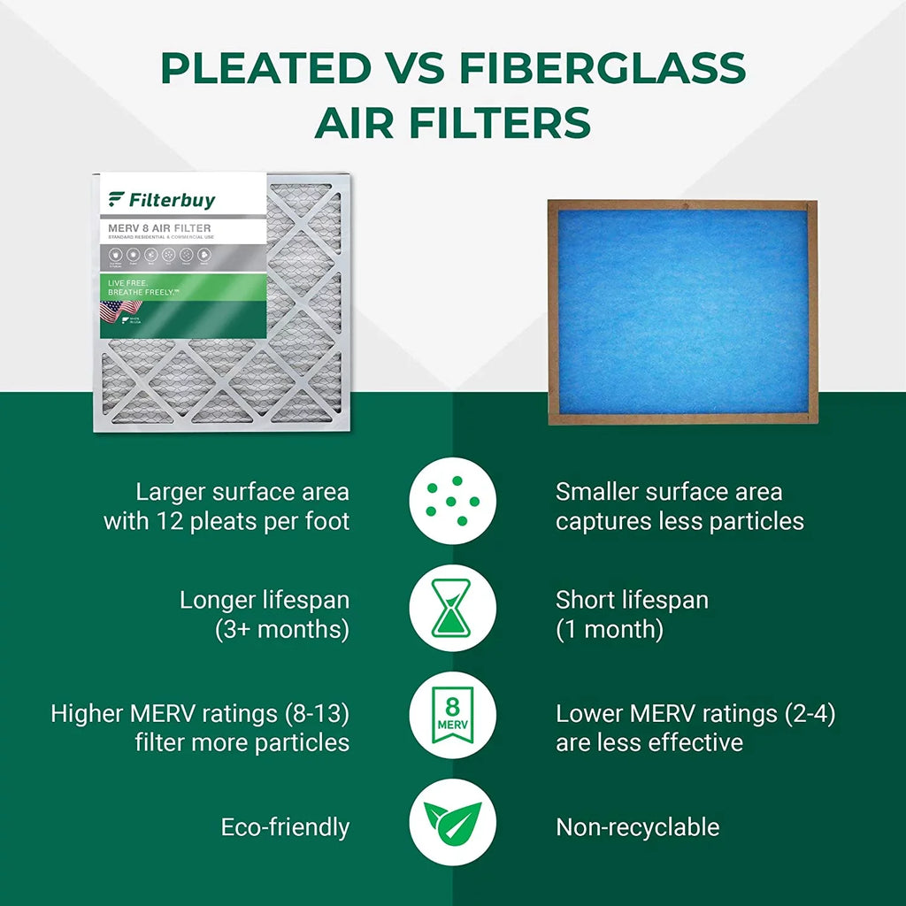 Reliable Filterbuy Solutions