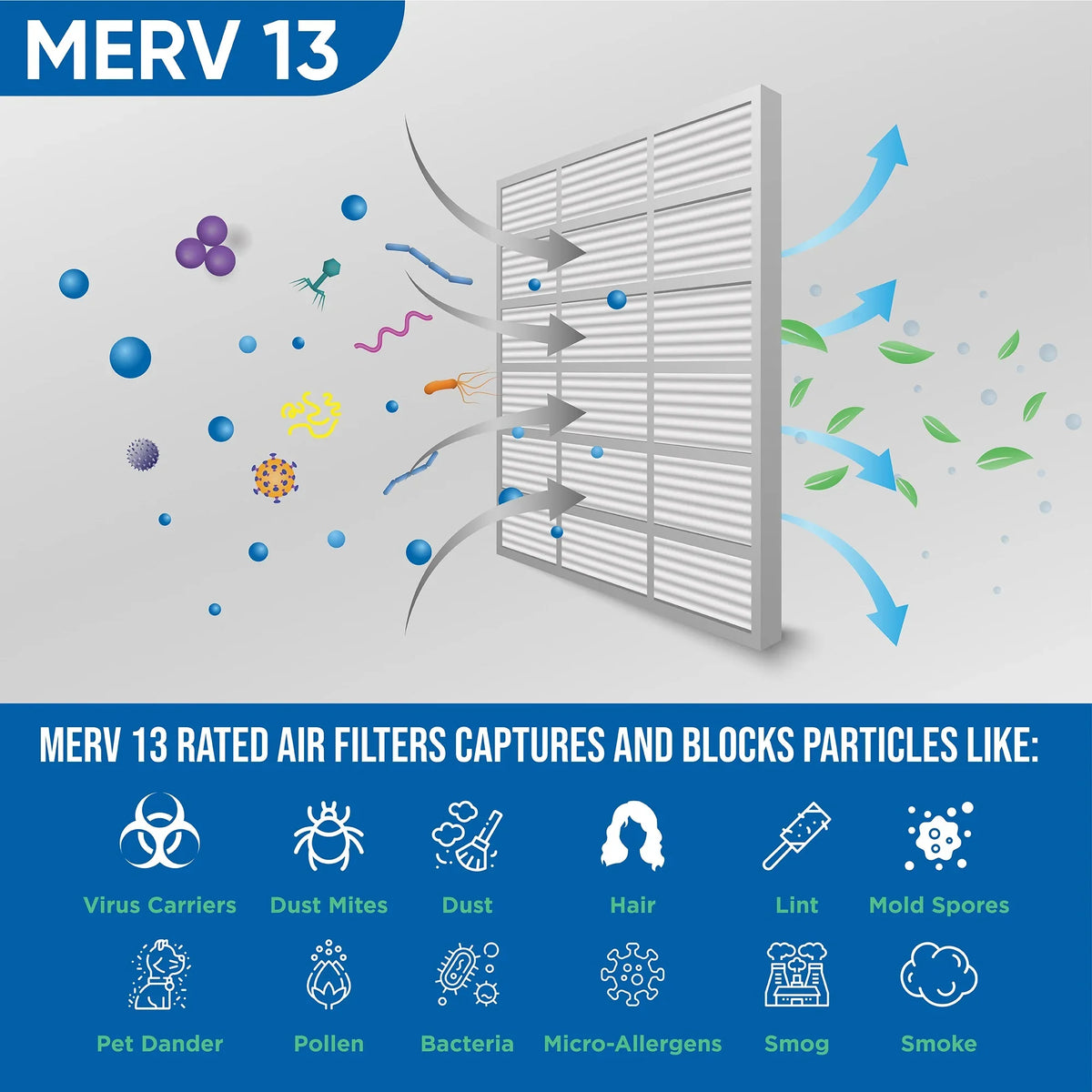 12 Pack of 12x12x1 MERV 13 Pleated Air Filters by Glasfloss. Actual Size: 11-1/2 x 11-1/2 x 7/8 - Perfect for your project
