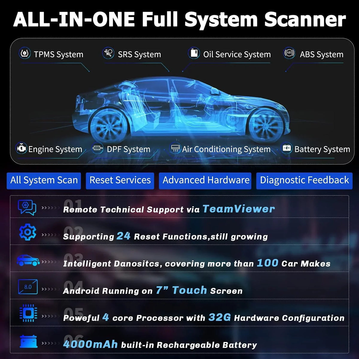 FOXWELL GT60 Advanced Automotive Diagnostic Tool Car Scanner All System Check, 24 Reset Services OBDII Code Reader Full OBD Functions OBD2 Scanner Auto Scan Tool EOBD OBD Automotive Analyzer - Perfect for your project