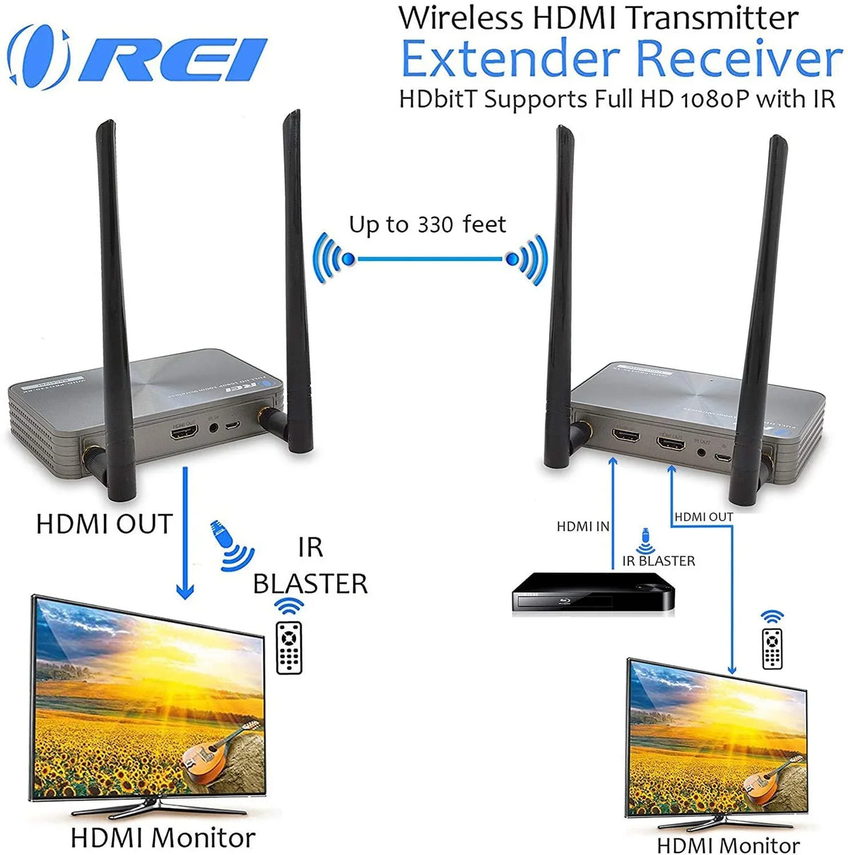 Reliable OREI Solutions