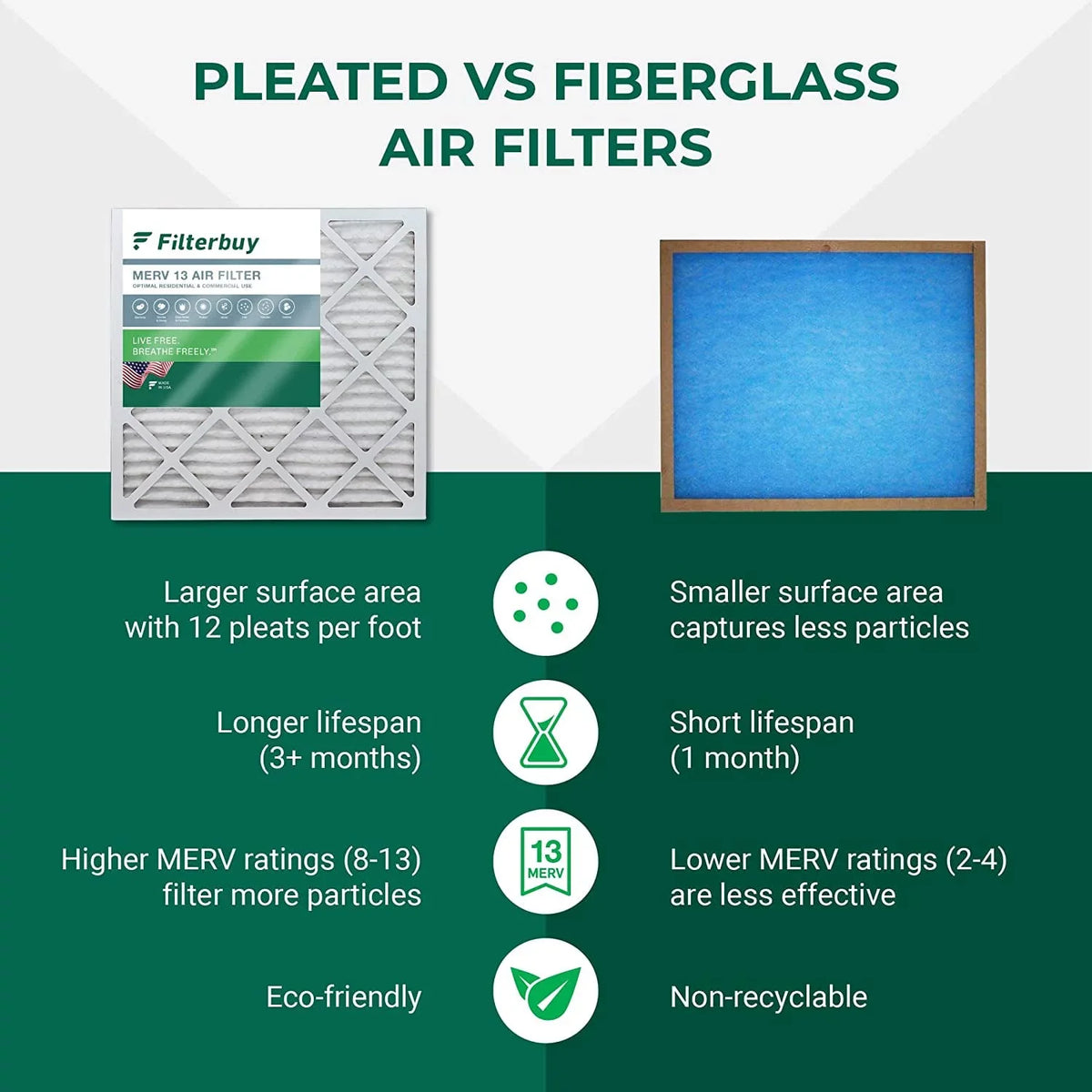 Reliable Filterbuy Solutions
