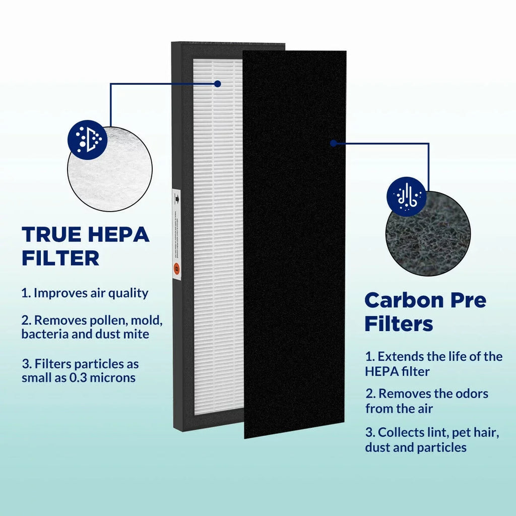 Top-quality SimPure Raplacement Filter for FLT4825 Air Purifier, 4 Pack