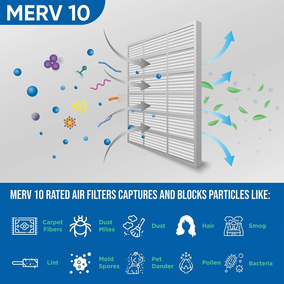 12 Pack of 10x20x2 MERV 10 Pleated 2" Inch Air Filters by Glasfloss. Actual Size: 9-1/2 x 19-1/2 x 1-3/4 - Perfect for your project