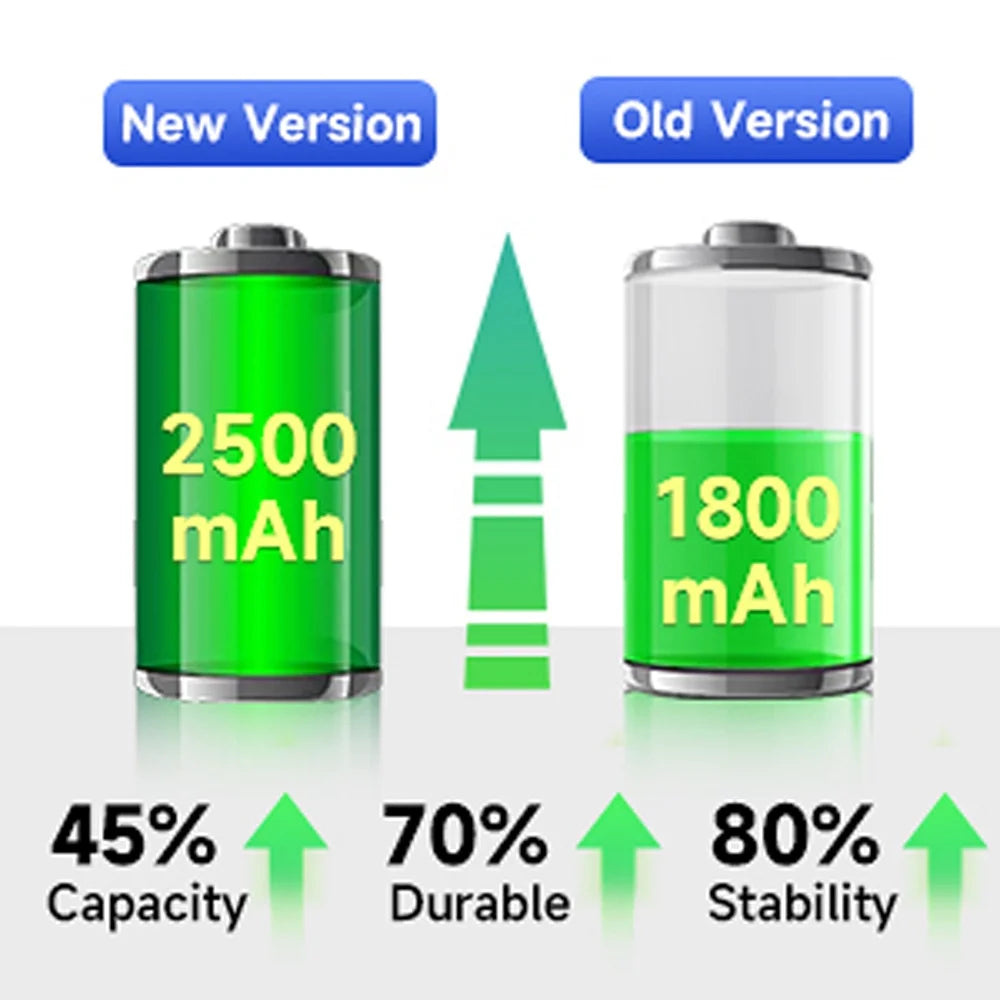Digital Camera Battery 2 Pack NP-FW50 2250mAh Camera Battery For Sony Alpha a6500 a6300 a7 7R a7R a7R II a7II NEX-3 NEX-5 - Perfect for your project