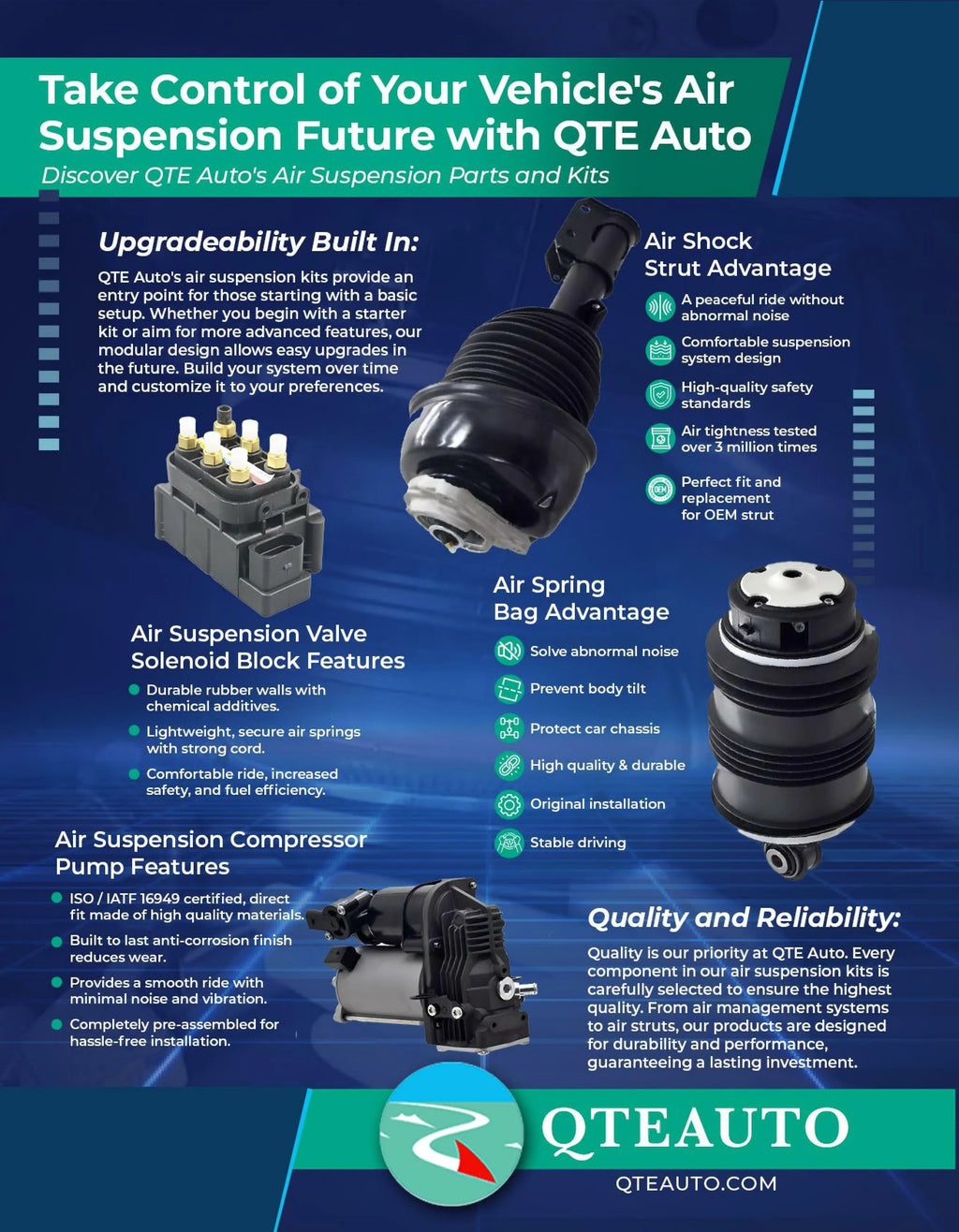 Reliable 2 Solutions