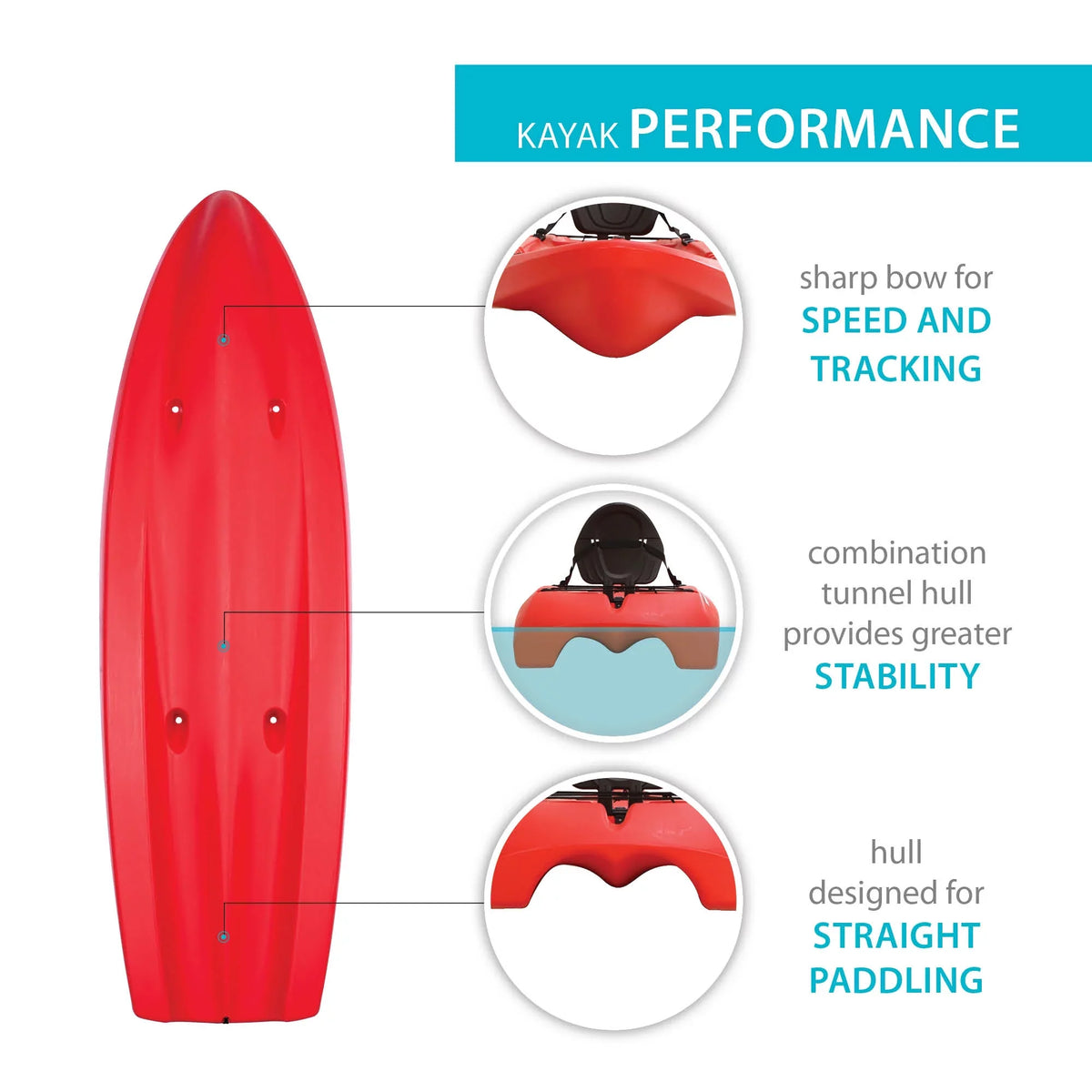Lifetime Hydros 101 Kayak, Fire Red (91234)