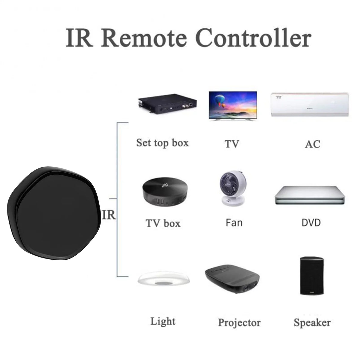 Arealer Wireless Smart Multi-function +BLE Mesh Gate Way WiFi IR Remote Controller Android & iOS Applicable - Perfect for your project