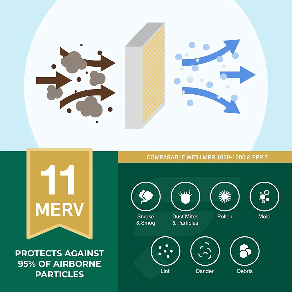 Filterbuy 14x28x1 MERV 11 Pleated HVAC AC Furnace Air Filters (4-Pack) - Perfect for your project